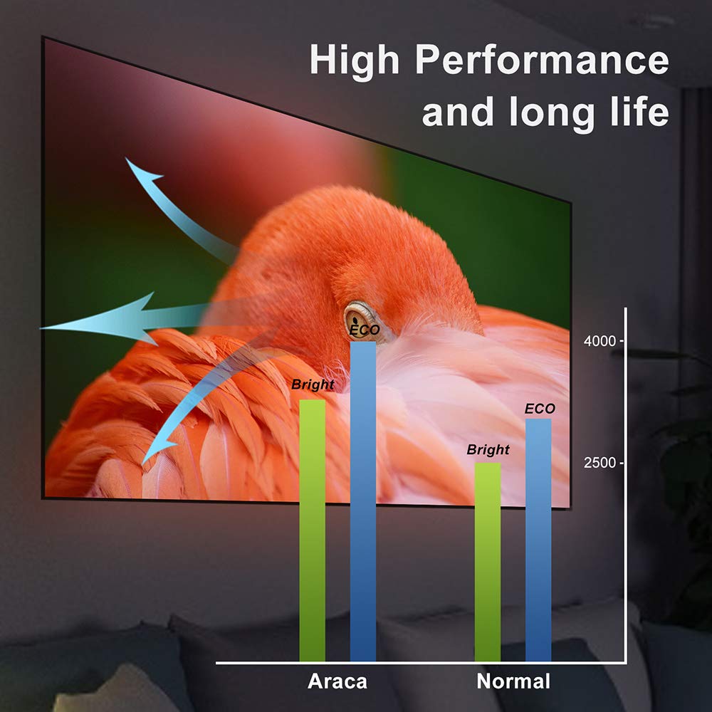 مصباح بديل ELPLP96 /V13H010L96 - مراجعة Home Cinema Epson 2150 وسعره